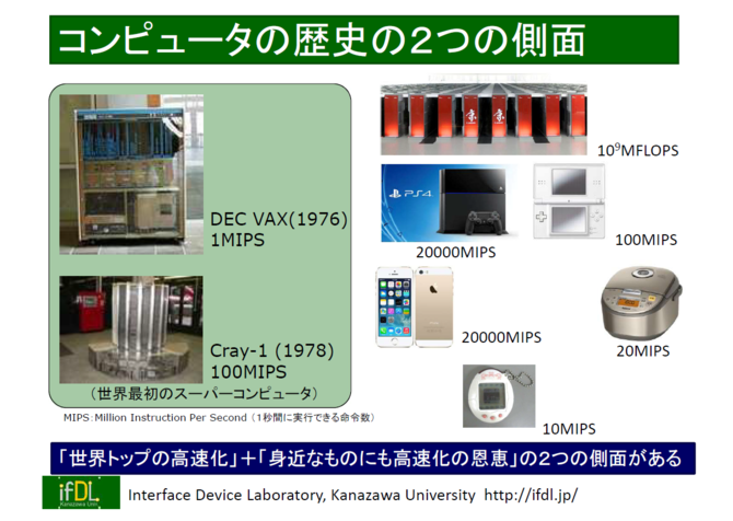 コンピュータの歴史の2つの側面
