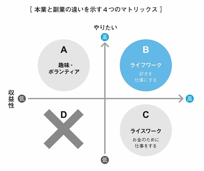 【副業コンサルは知っている】失敗しない副業の選び方があります