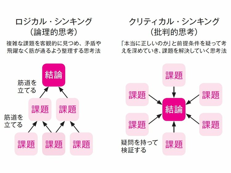 【ハーバード＆ジュリアード】「数字に弱い」を克服する考え方とは？