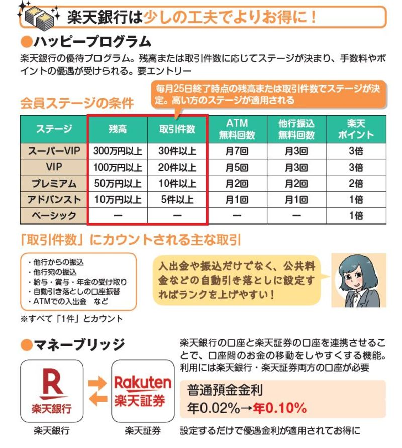 ネット銀行をお得に