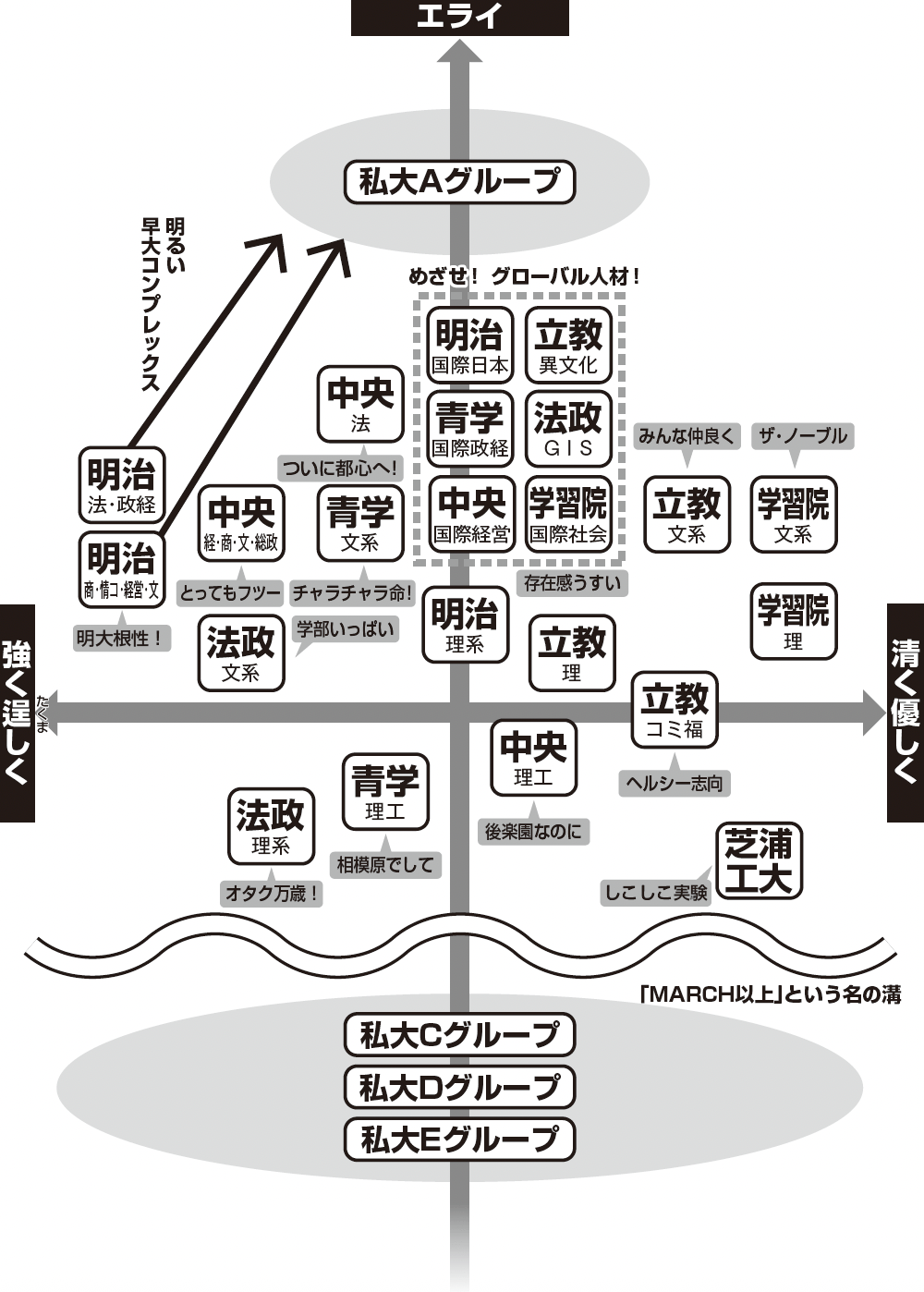 序列マップ