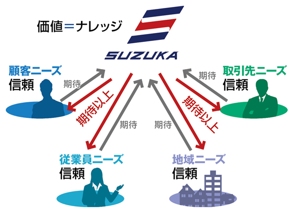 社名変更を機に活躍の場を日本全国へ広げる