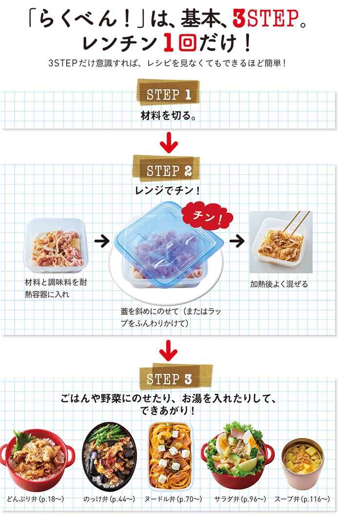 知っているのと知らないのでは大違い!史上最ラク&最速の弁当作りのコツとは