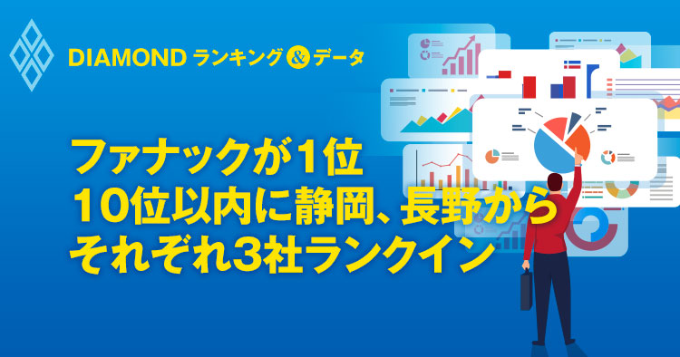 ファナックが1位
10位以内に静岡、長野から
それぞれ3社ランクイン