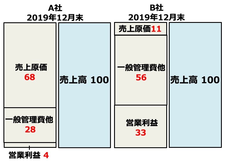 ドーナツ界の敗者クリスピークリームが「再上場で完全復活」できた2つの秘密