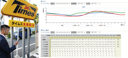 【企業特集】パーク24 <br />駐車場業界のセブンイレブン <br />稼働率管理と出店戦略に秘訣