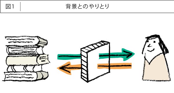どんなアート作品にも「2通りの鑑賞法」がある