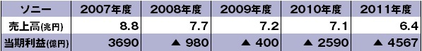 若い世代は大胆な雇用調整も厭わず<br />それよりも日本企業のグローバル化を望む