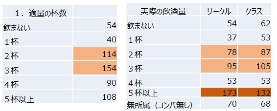 若者の飲み放題離れが思いのほか進まない理由