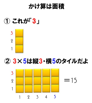 1 3 はなぜ3 三女の壁と10年後に父が考えたこと 三谷流構造的やわらか発想法 ダイヤモンド オンライン