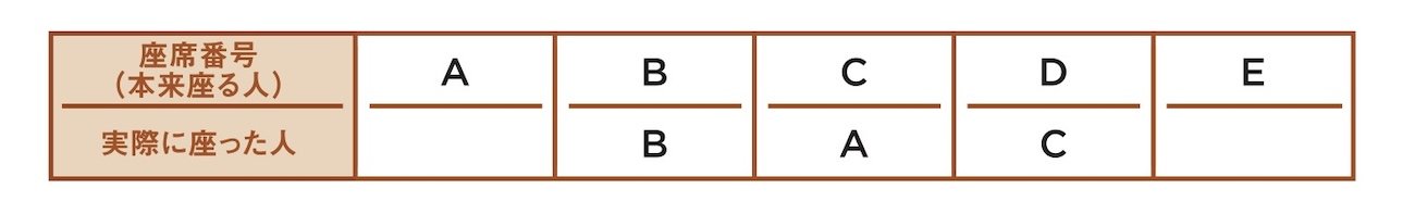 7歳男の子から「面白すぎて熱が出た」との感想も！ 子どもがハマる異例のビジネス書で紹介されている問題『失われた搭乗券』とは？