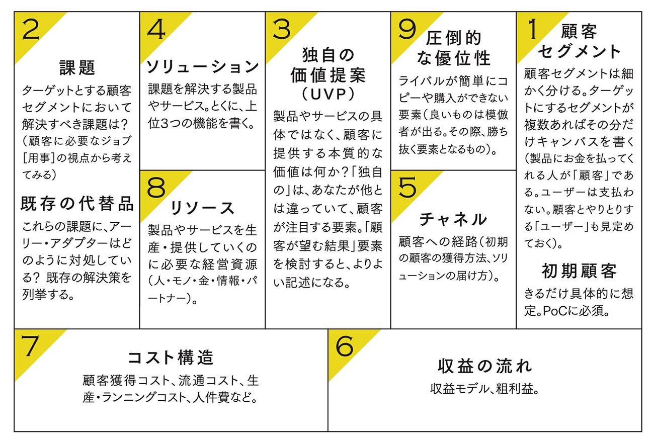 【神プロンプト】ChatGPTで「新規事業案」をまとめる“頭のいい聞き方”・ベスト1