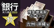 【九州・沖縄編】銀行実力番付2025「預金増減率」ランキング！2位は沖縄銀行、ベスト＆ワースト1位は？