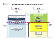 3.11でも日本企業は変わらない？震災復興におけるＣＳＲの現実――開沼博＆福島学構築プロジェクト