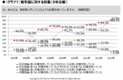 過去9回の調査の中で日中の印象は最悪に なぜ中国国民は日本を「覇権主義」と判断したか