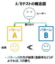 データ民主主義って、知っていますか？～グーグルの壮大な「試行錯誤型」経営