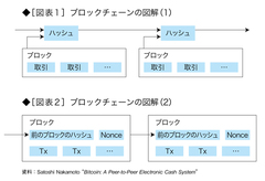 「ブロックチェーン」と「プルーフ・オブ・ワーク」――きわめて斬新なビットコインの中核技術