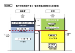 3.11でも日本企業は変わらない？震災復興におけるＣＳＲの現実――開沼博＆福島学構築プロジェクト