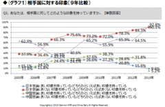 過去9回の調査の中で日中の印象は最悪に なぜ中国国民は日本を「覇権主義」と判断したか