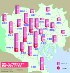 《再生への道 2》耐震診断・耐震改修大地震の確率70％ 耐震診断、待ったなし！