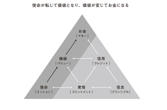 自分の産む価値をお金に換えたいなら好きなこととやるべきことを追求しよう