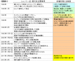 急ピッチで整備されるミャンマーの法制度押さえたい3つの法律と最適な進出形態とは