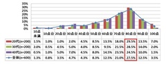 10月16日は「ボスの日」 部下から見た上司の平均点は68.6点