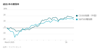 中国、AI株ブーム抑制へ「国家隊」動員