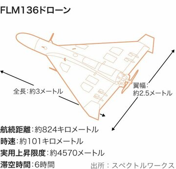 米国版「シャヘド」ドローン、対イラン最強の新兵器に