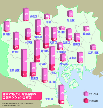 《再生への道 2》耐震診断・耐震改修大地震の確率70％ 耐震診断、待ったなし！