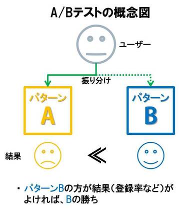 データ民主主義って、知っていますか？～グーグルの壮大な「試行錯誤型」経営