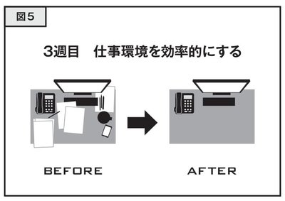 図5