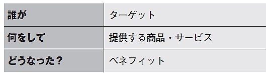 【9割の人が知らない！第一人者のコピーライティング技術100】日本一のマーケターが、売れるコピーライティングの奥義を特別伝授！