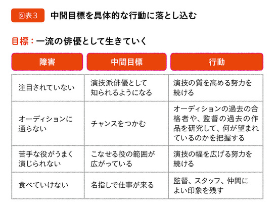 子どもに伝えたい！必ず目標を達成するための「5つのステップ」