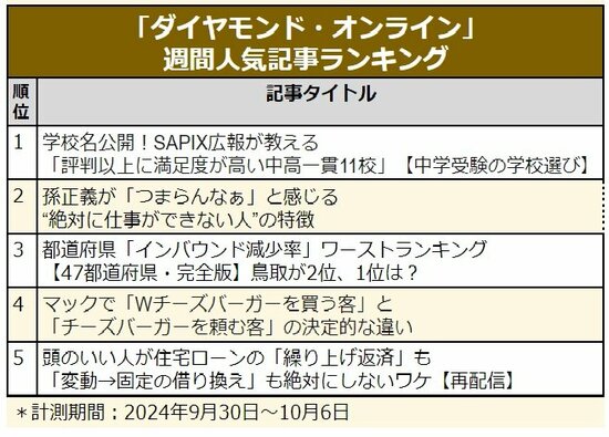 「インバウンド減少率」ランキング／マックでチーズバーガー頼む客の特徴／住宅ローンは「繰り上げ返済」すべき？【今週のオススメ記事】