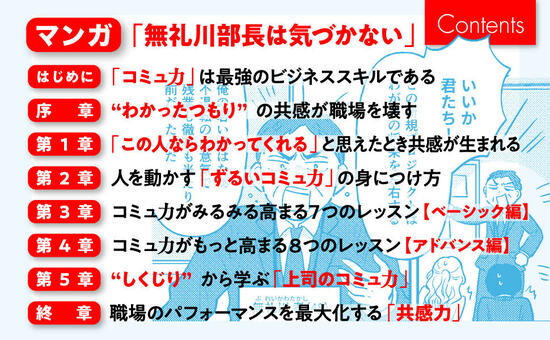 なぜあなたの指示は部下に無視されるのか?「心理的安全性」を爆上げするリーダーの伝え方・ベスト1