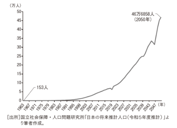人生100年時代の必須教養！ AIと人間の「境界」を見極める真のリテラシー