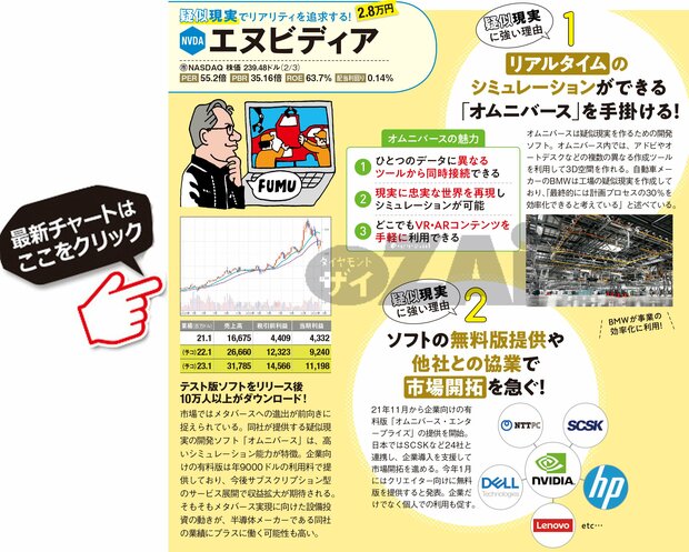 エヌビディアの最新株価はこちら！
