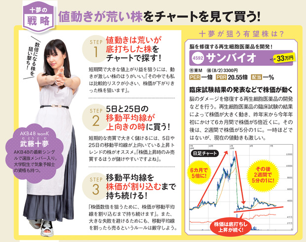 十夢が注目したのは「サンバイオ」