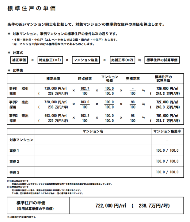 B社査定報告書の「標準住戸の価格」の部分