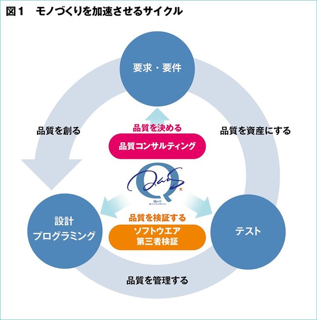 「動く」だけでなく「使える」ソフトウエアをユーザー視点のテストで支援