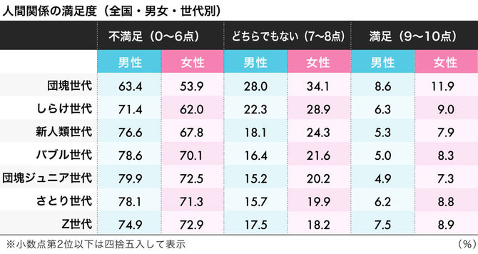 人間関係のストレスが少ない都道府県ランキング2019 47都道府県 完全版 日本全国ストレスランキング ダイヤモンド オンライン