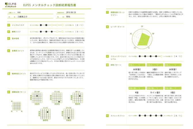 「ELPIS-メンタルチェック」診断結果報告書のサンプル 提供:メンタルヘルステクノロジーズ350