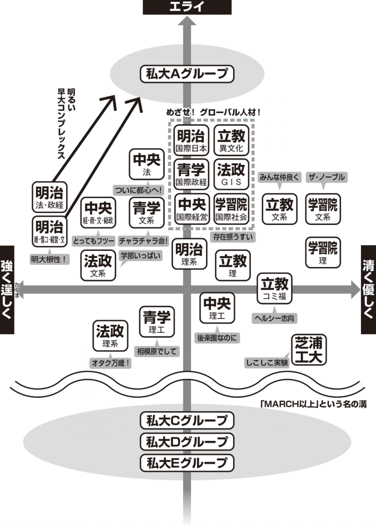 序列マップ