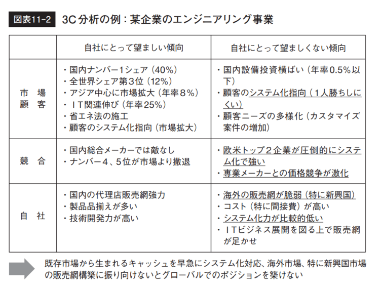 グロービスMBAキーワード 図解 基本フレームワーク50