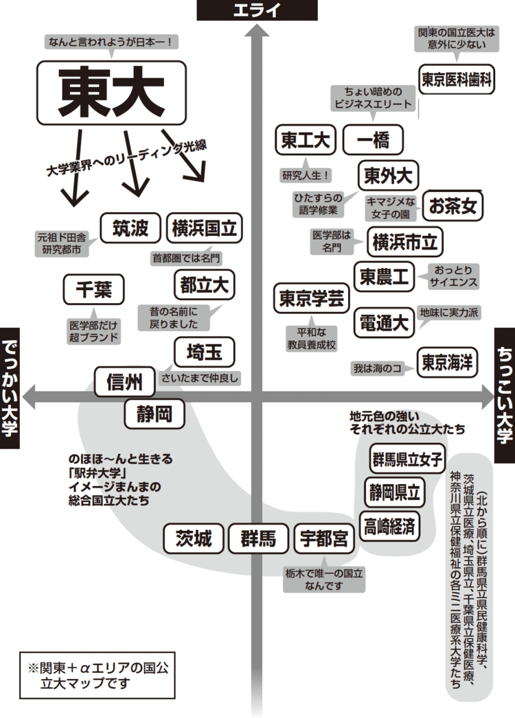 関東国公立大学マップ