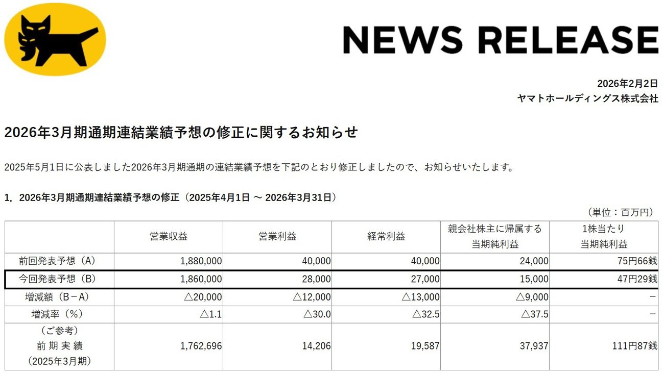図表：2026年3月期通期連結業績予想の修正