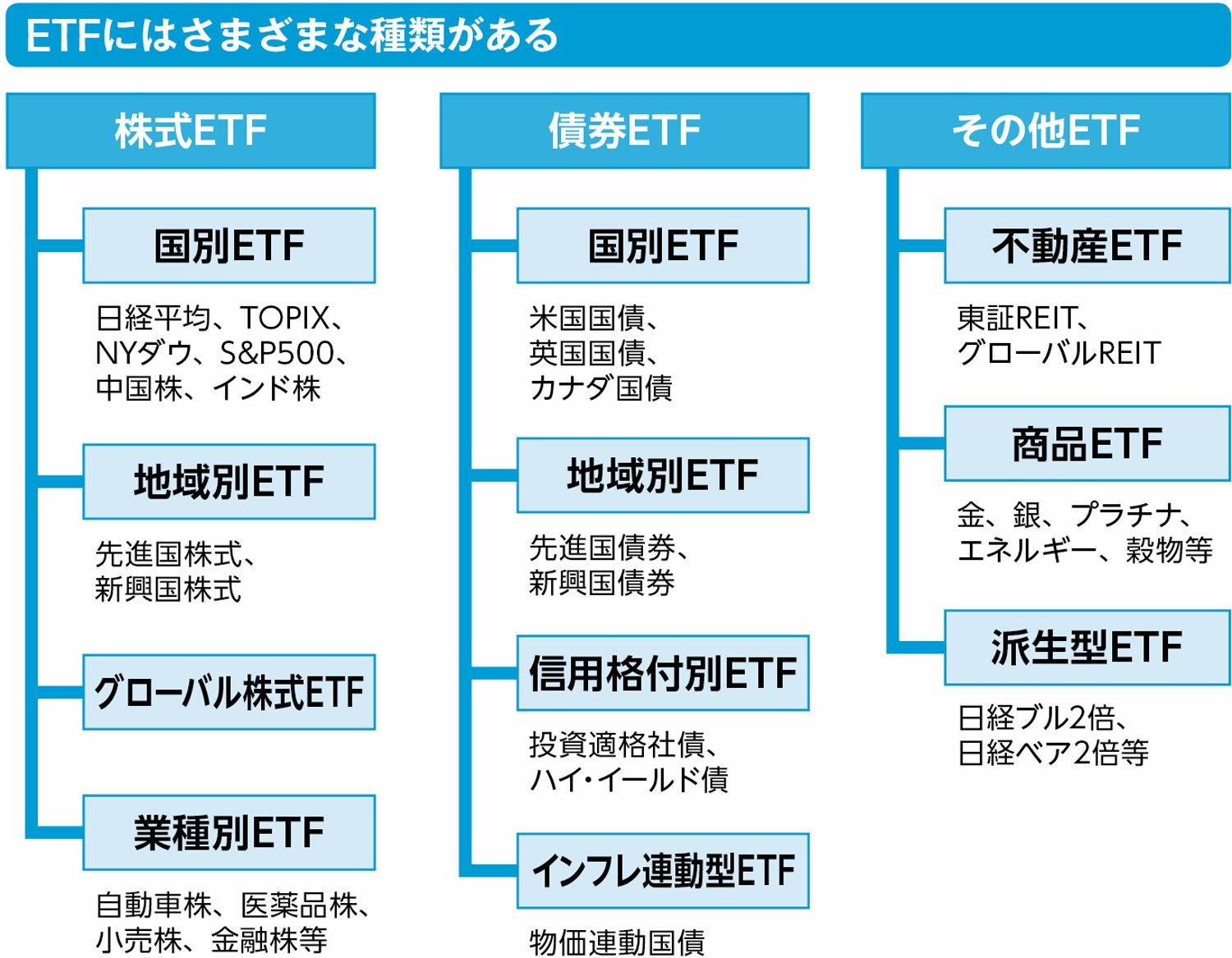 インデックス投信とETF、どう使い分けたらいいのか？