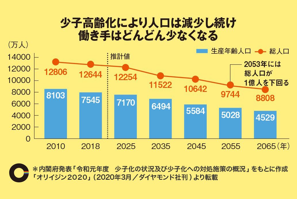 「新しい働き方の意識調査」から見る、シニア就労の現在と今後