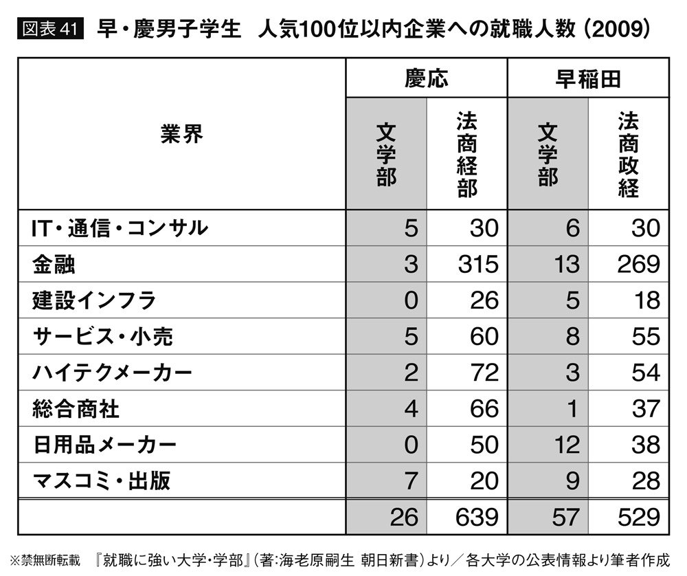 図表41